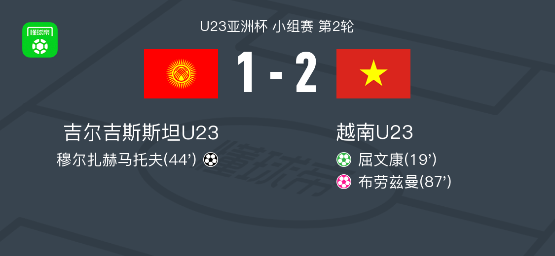 永利官网-越南U23 2-1吉尔吉斯斯坦U23，屈文康点射破门